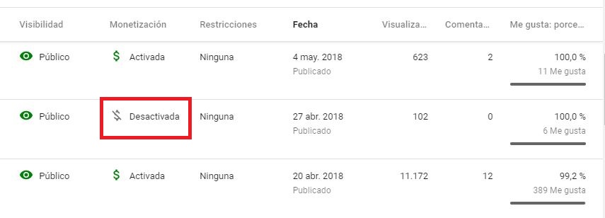 Cómo se sabe si un vídeo está desmonetizado